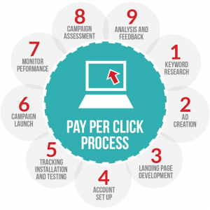 pay-per-click