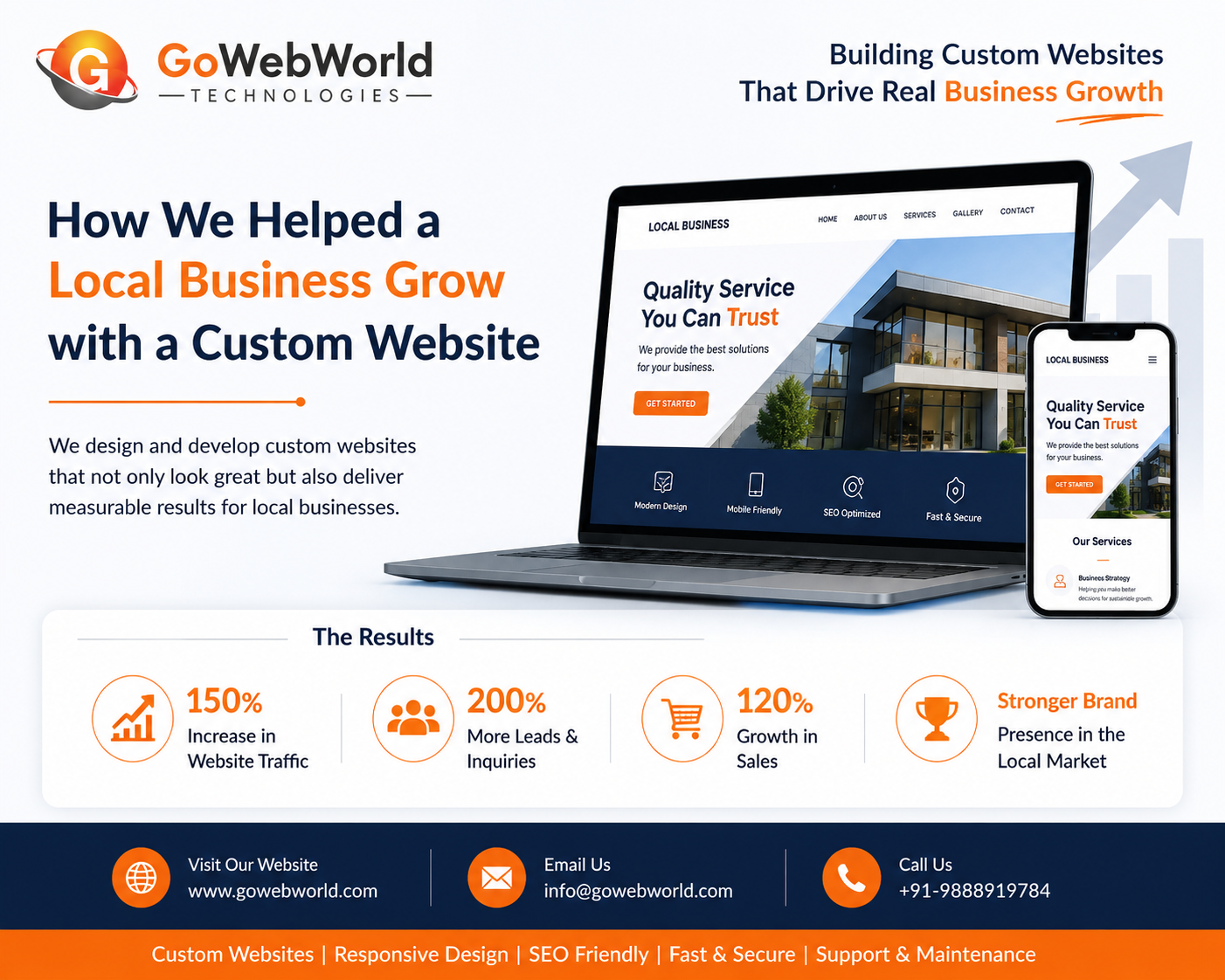 How We Helped a Local Business Grow with a Custom Website